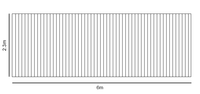 Set length Example Wall